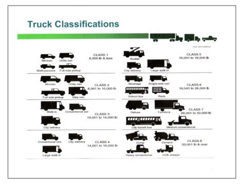 How Many Tons Can A 3 4 Ton Truck Pull?