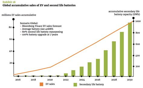 How Many Years Can EV Battery Last?