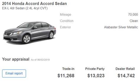 How Much Do I Need To Make To Afford A Honda Accord?