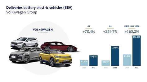 How Much Does A Volkswagen EV Car Cost?