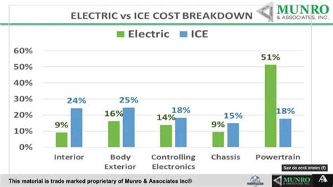 How Much Does EV Cost Per Mile Vs Ice?