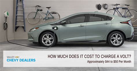 How Much Does It Cost To Charge A Chevy Volt?