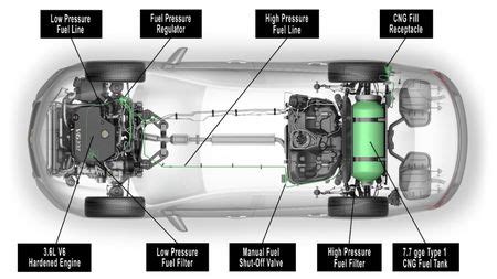 How Much Gas Does It Take To Fill Up A Chevy Impala?