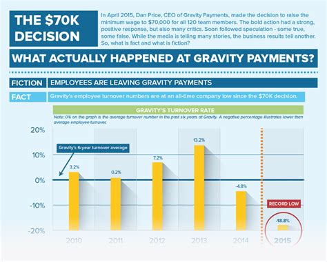 How Much Is A 70K Car Payment?