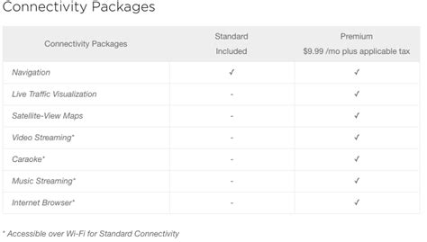 How Much Is A Tesla Charging Subscription?