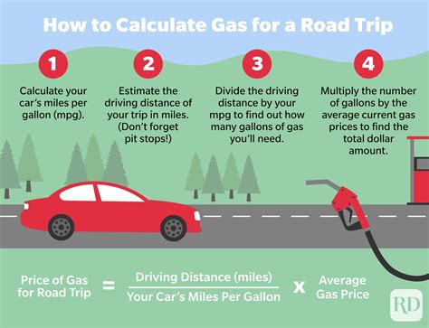 How Much Is Gas For 500 Miles?