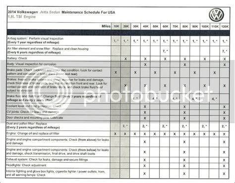 How Often Does A Jetta Need Maintenance?