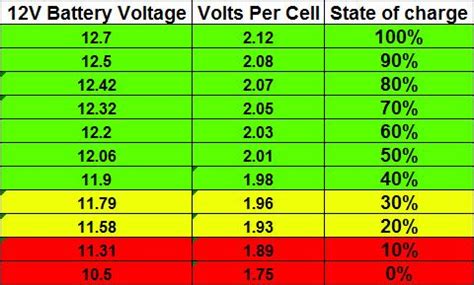 How Often Should I Charge My Volt?