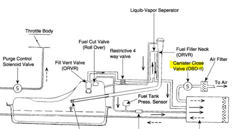 How To Save Gas In Hyundai Elantra?