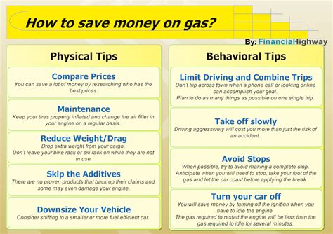 How To Save Gas On A Chevy Malibu?