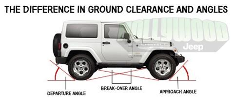 Is 10 Inches Of Ground Clearance Enough?