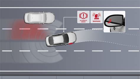 Is Blind Spot Collision Warning Worth It?