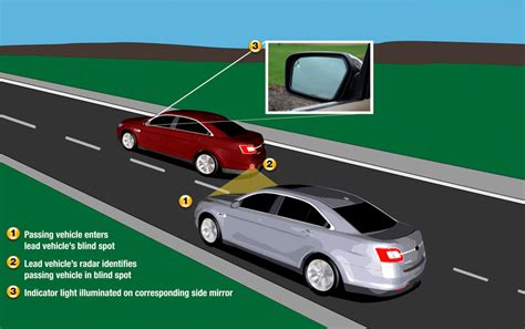 Is Blind Spot Monitoring The Same As Lane Assist?