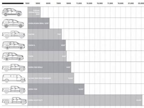 Is Cargo Weight The Same As Towing Capacity?