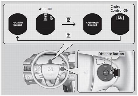 Is Cruise Mode The Same As ACC Mode?