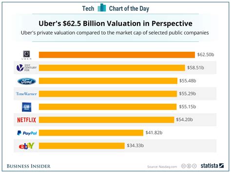 Is Ford More Valuable Than GM?