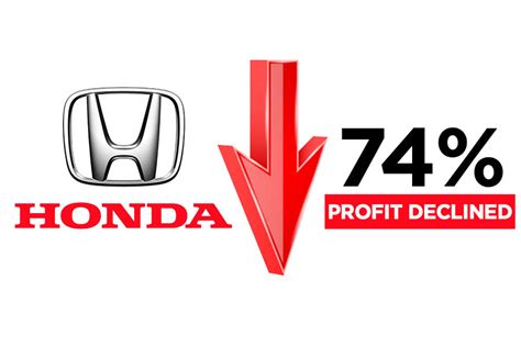 Is Honda On The Decline?