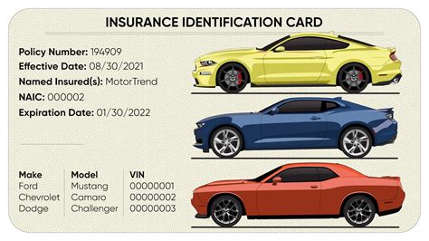 Is Insurance Higher On A Camaro Or Mustang?