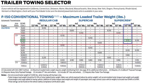 Is It Bad To Max Out Towing Capacity?