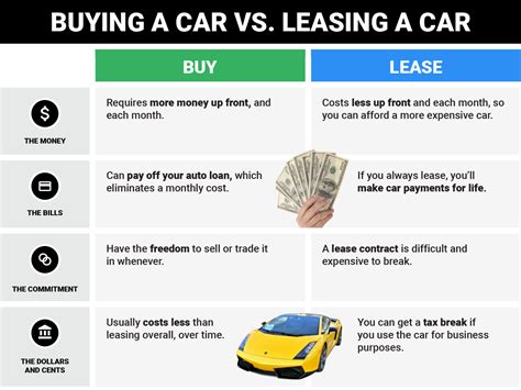 Is It Better To Finance Or Lease A Car?