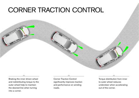 Is It Better To Have Traction Control On Or Off In Sand?