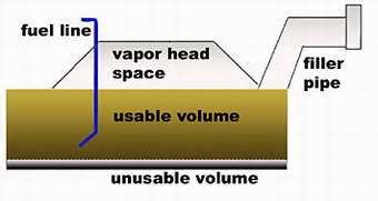 Is It Possible To Fill More Fuel Than Tank Capacity?