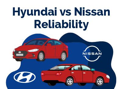 Is Nissan Or Hyundai More Reliable?