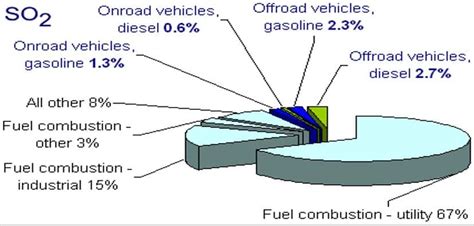 Is Off-roading Bad For The Environment?