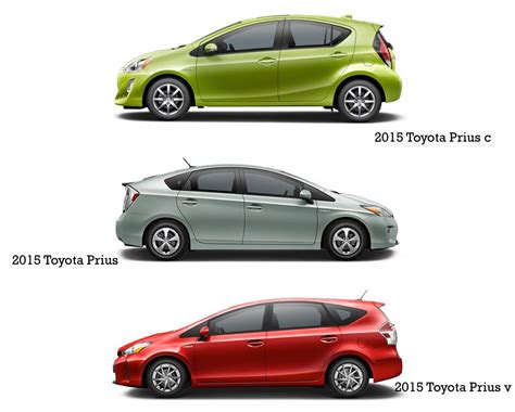 Is Prius C Better Than Prius?