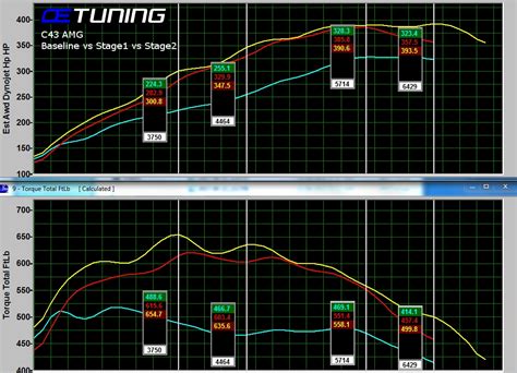 Is Stage 1 Tune Better Than Stage 2?