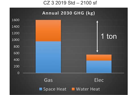 Is TDI Better Than Gas?