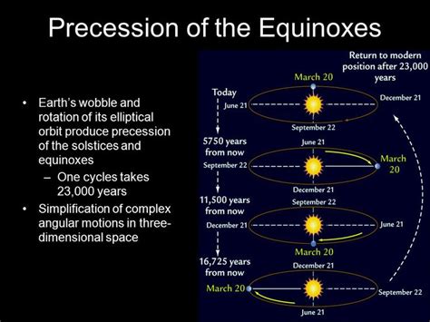 Is the Equinox going to be discontinued?