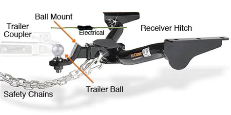 Is The Tow Hitch Part Of The Frame?