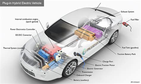 Is There A Downside To A Hybrid Car?