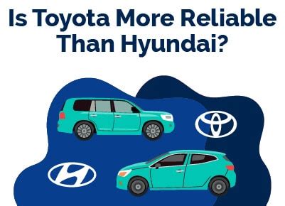 Is Toyota Or Hyundai More Reliable?