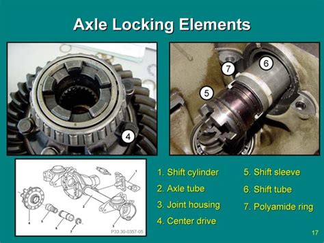 Is Traction Control The Same As Diff Lock?