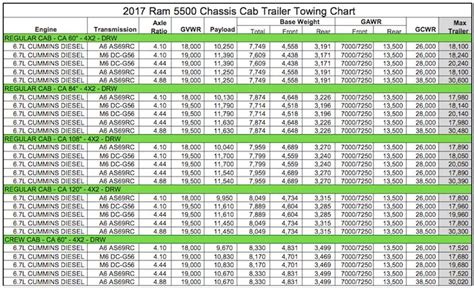 What 2500 Truck Has The Best Towing Capacity?