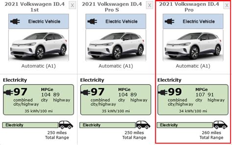 What Affects Mileage On Id4?