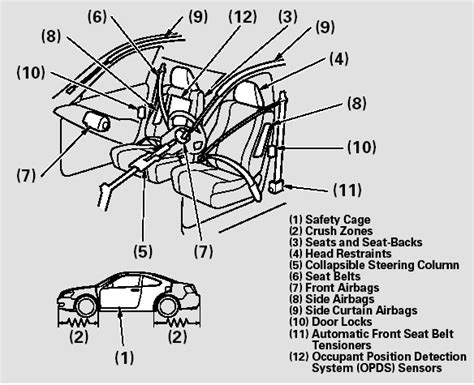 What Are Honda Safety Features?