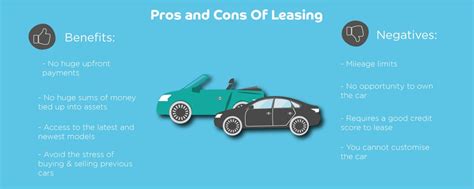 What Are Pros And Cons Of Leasing A Car?