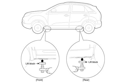 What Are The Bad Points Of A Kia Sorento?