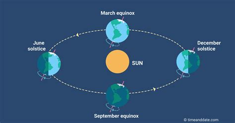 What Are The Challenges With Equinox?