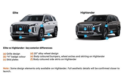 What Are The Dimensions Of A 2023 Palisade?