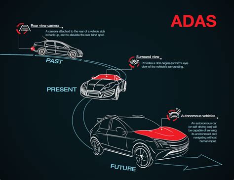 What Are The Disadvantages Of Advanced Driver Assistance Systems?