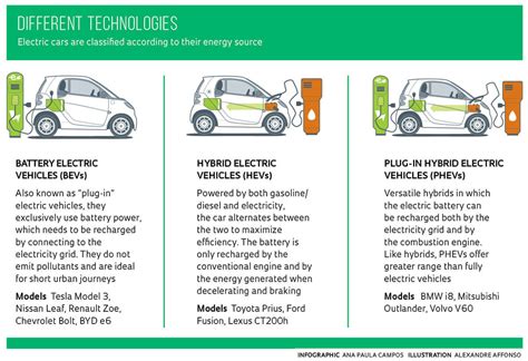 What Are The Disadvantages Of PHEV Cars?