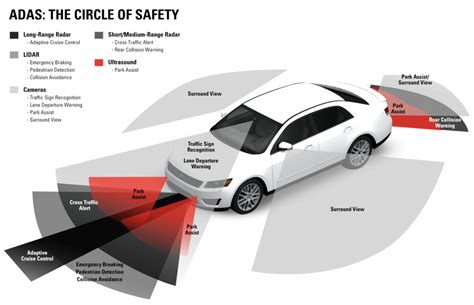 What Are The Features Of Advanced Driver Assistance System?