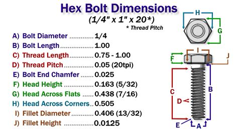 What Are The Four Dimensions Of A Bolt?