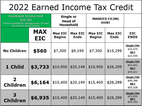 What are the income limits for federal EV tax credit 2023?