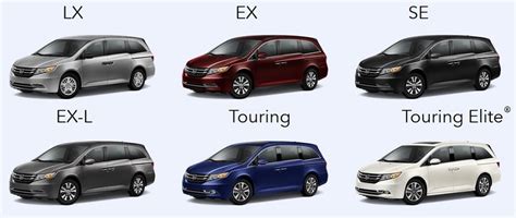 What Are The Levels Of Honda Odyssey?