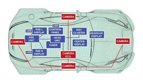 What Are The Parts Of Infotainment?